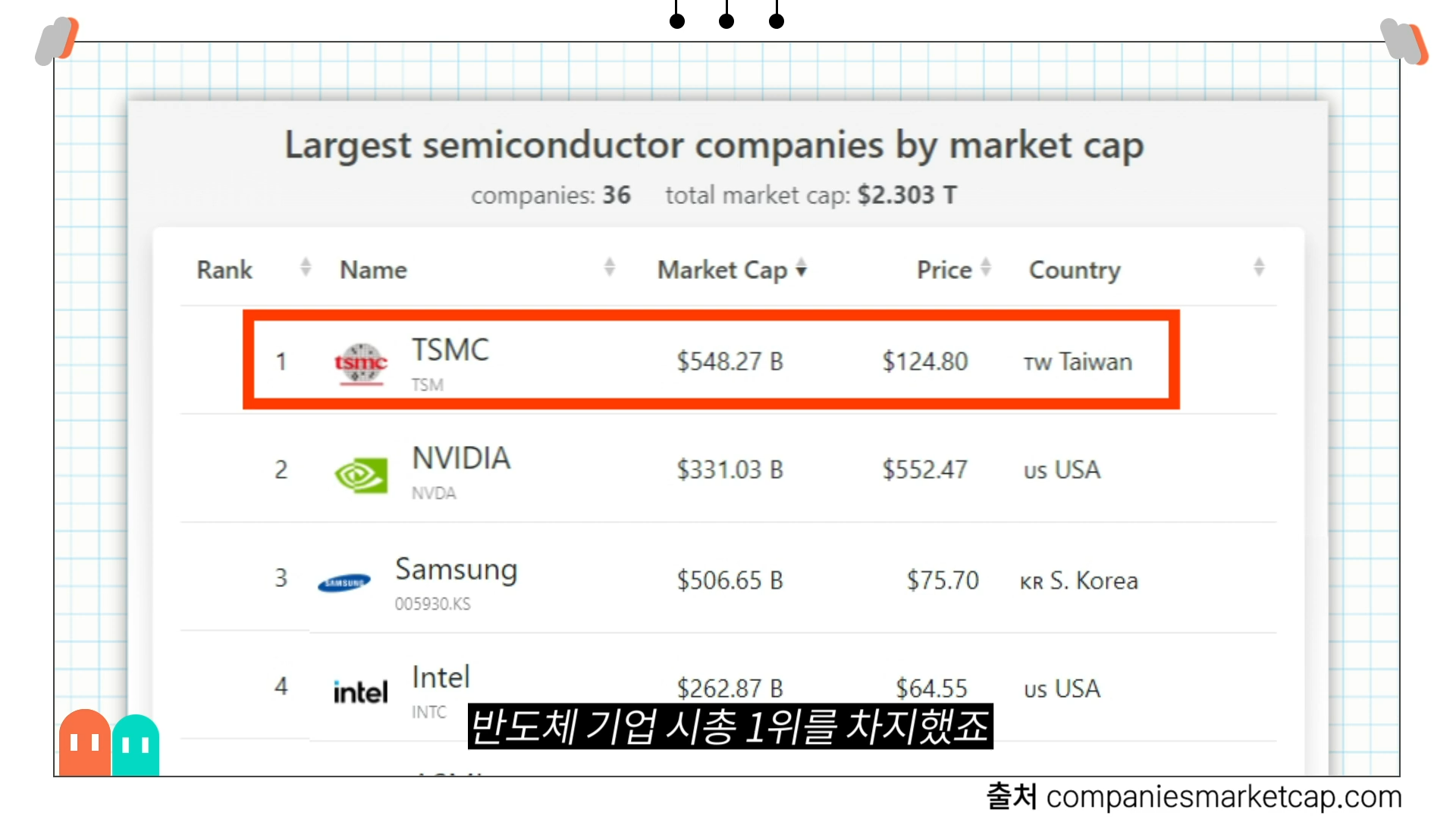 요즘 모르면 바보 되는 반도체 완전 기본 상식 앙딱정 | 인스티즈