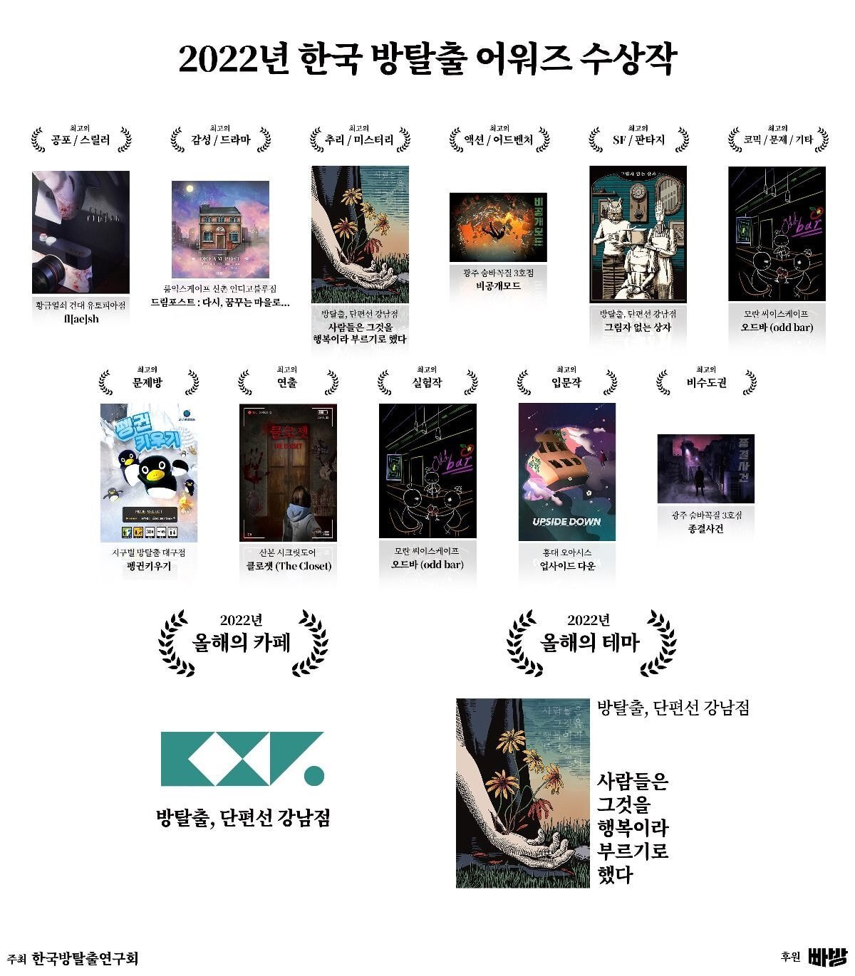 방탈출 매니아들이 선정한 2022 최고의 방탈출 리스트.jpg | 인스티즈