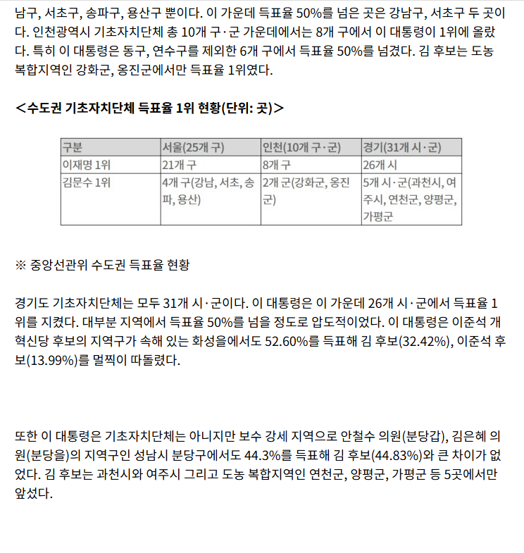 대선 결과대로 가면 내년 지방선거 '민주당 완승, 국민의힘 참패' | 인스티즈