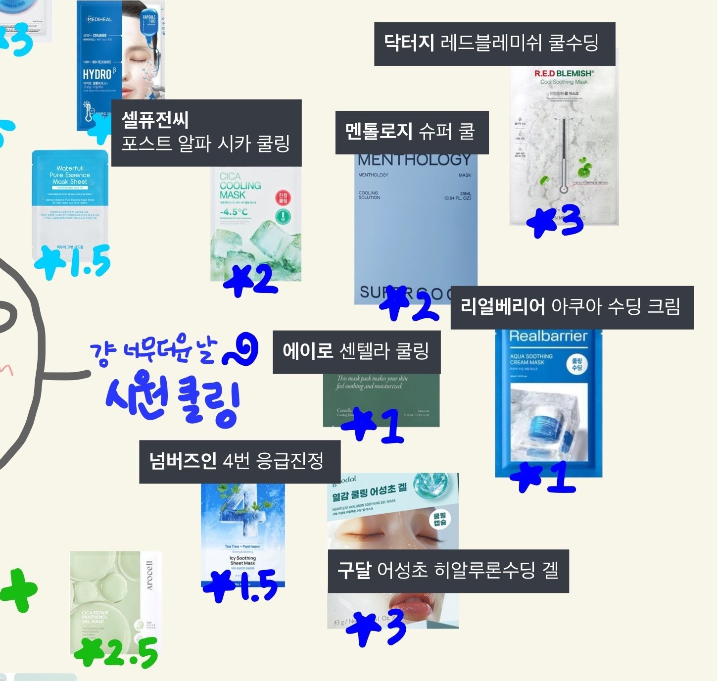 마스크팩 1000개 써본 사람이 정리한 마스크팩 후기.jpg | 인스티즈
