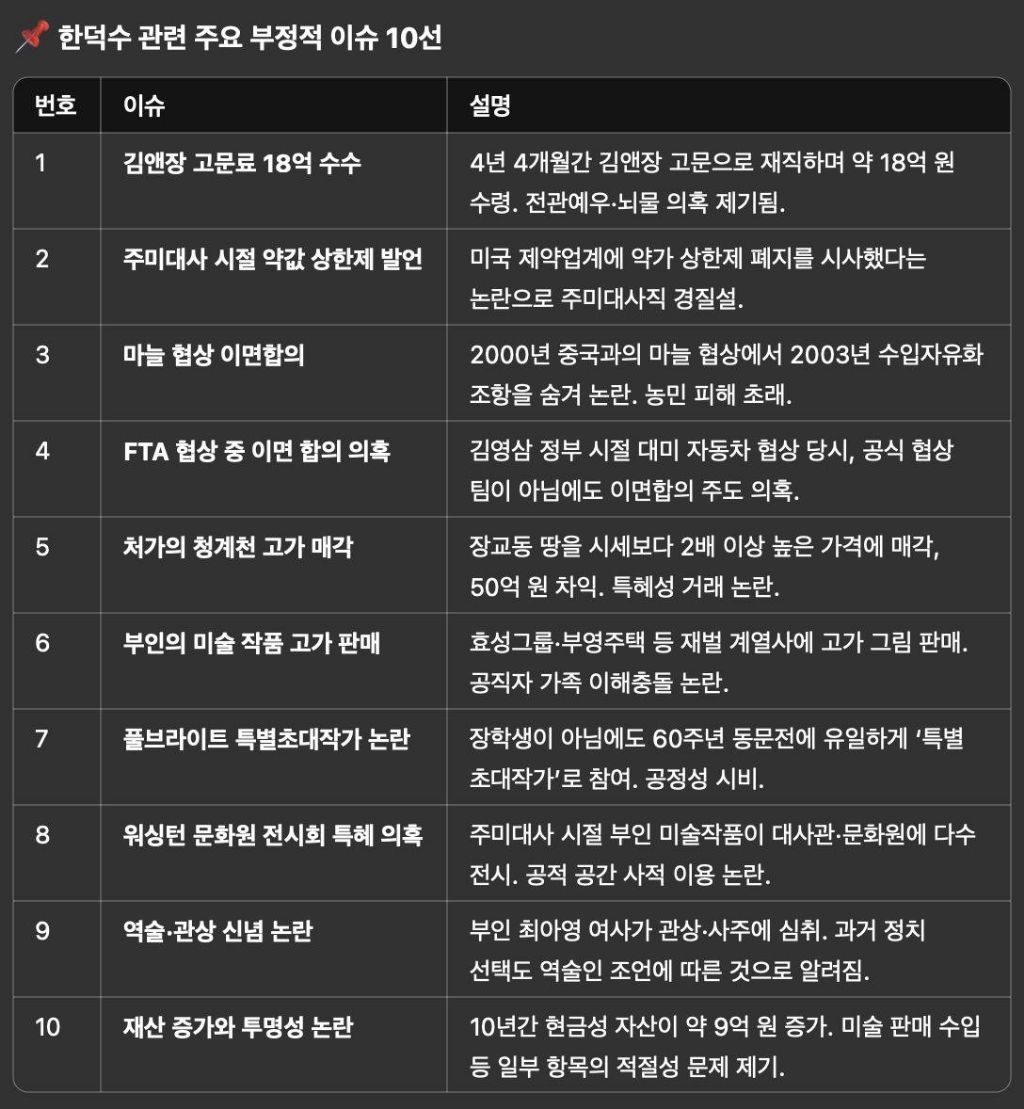 한덕수 관련 부정적 이슈 10선 | 인스티즈