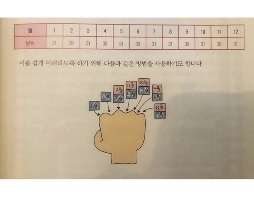 다들 이거 알지?? | 인스티즈