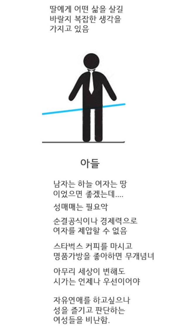 한국은 특이한 나라입니다. + 3세대 딸 추가 | 인스티즈