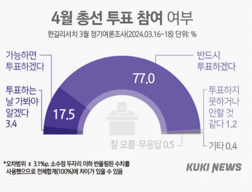 4월총선 투표 참여 여부 | 인스티즈