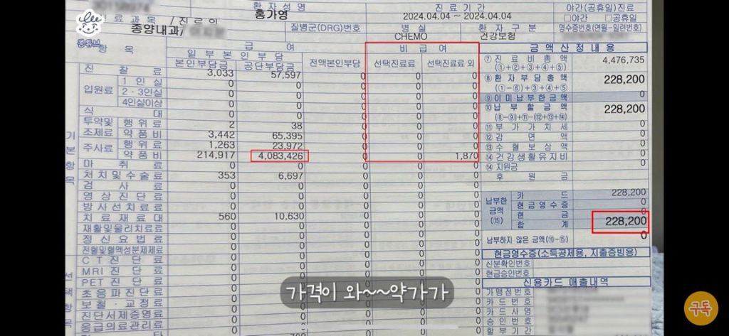 청원 부탁드립니다... 며칠 안 남았는데 50프로 밖에 안되었어요 이런 거 해봤자 뭐가 바뀌냐고 하시는 분들 "유방암관련" | 인스티즈