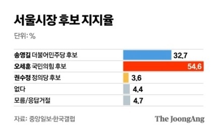 여론 조작질에 넘어가서 투표 포기하지 말고 열심히 밭갈고 투표해야 하는 이유 | 인스티즈