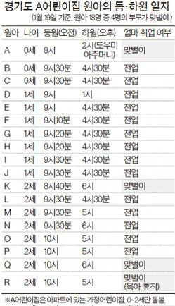 경기도, 0세아 전용 어린이집 만족도 95.6% | 인스티즈