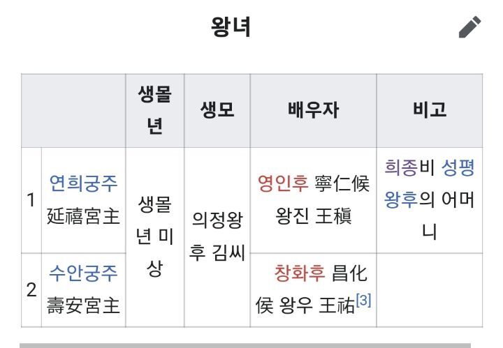 고려시대 적통왕녀는 3명을 빼고 전부 왕씨와 결혼했음 | 인스티즈