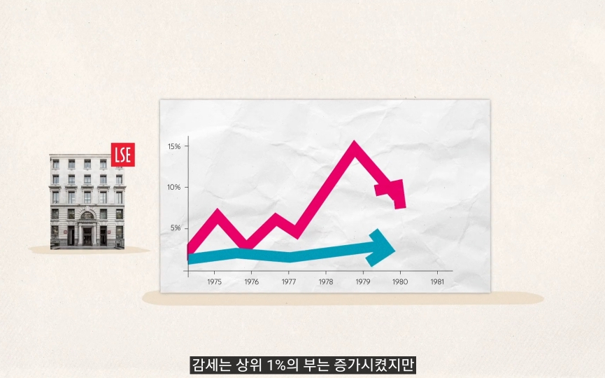 낙수효과는 정말 효과가 있을까? | 인스티즈