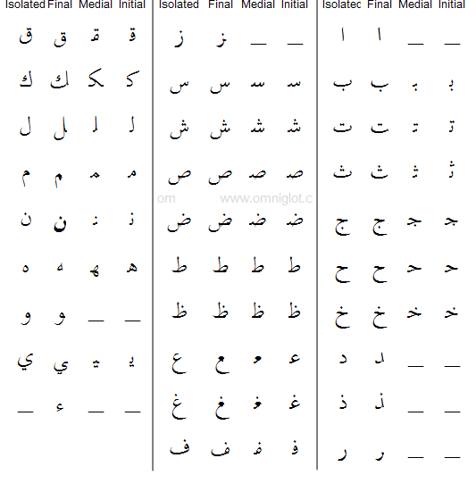 그나마 영어가 세계 공용어라서 다행인 이유 | 인스티즈
