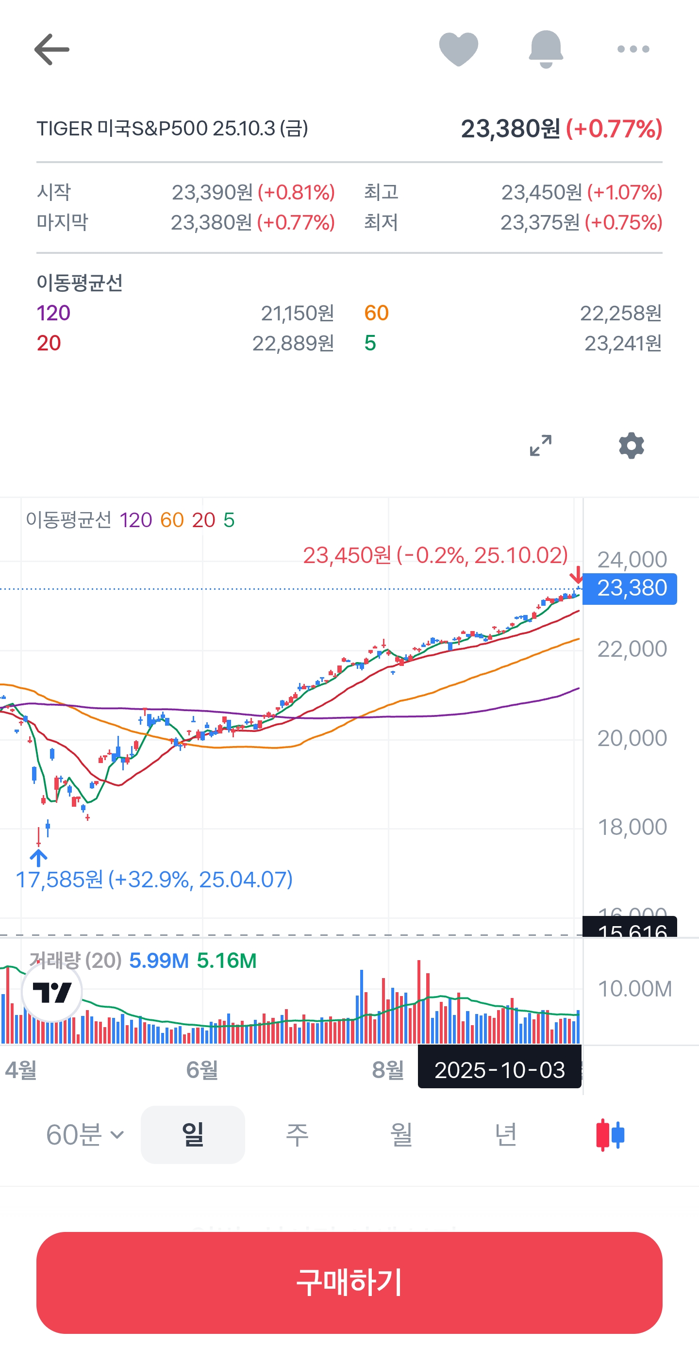 어린이날 증권사가 추천한 주식 종목들은 얼마나 올랐을까? | 인스티즈