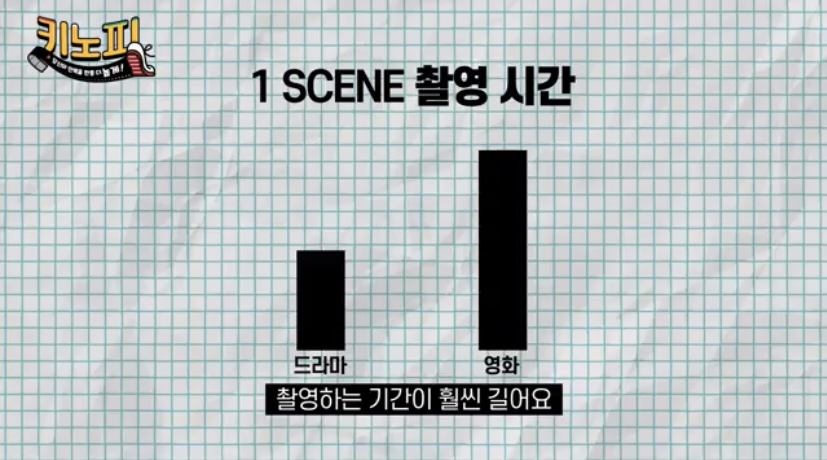 배우들이 영화 자주하다보면 드라마 잘 안하는 이유 | 인스티즈
