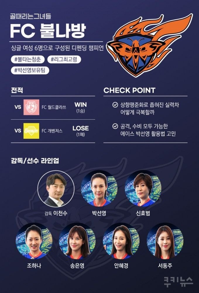 [골때리는그녀들] 아직 최애팀이 없는 사람이라면 꼭 읽어봐야 하는 팀소개 문구 | 인스티즈