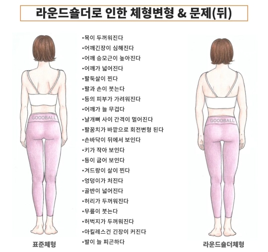 라운드숄더로 인한 체형 변형 앞&뒤&옆 | 인스티즈