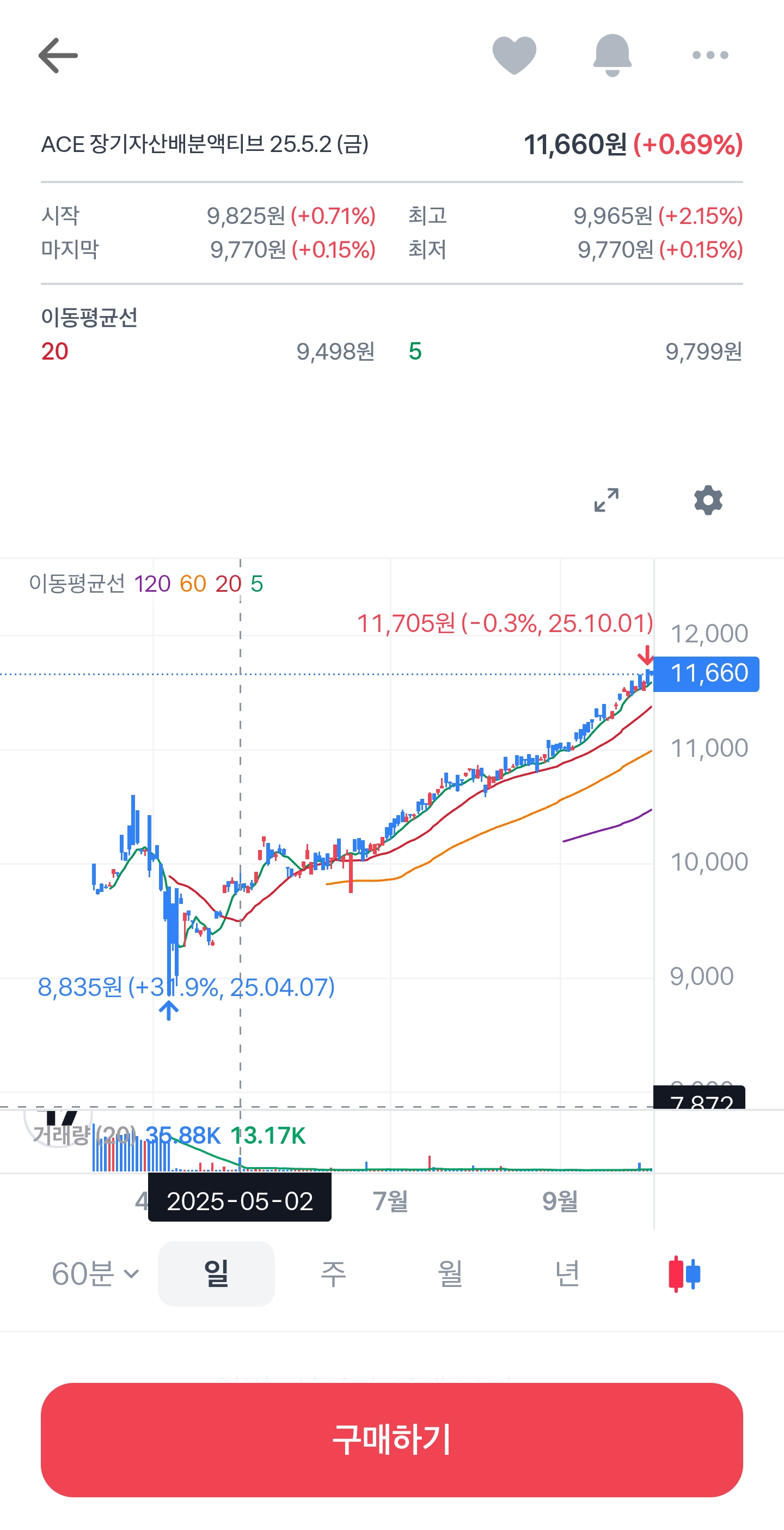 어린이날 증권사가 추천한 주식 종목들은 얼마나 올랐을까? | 인스티즈