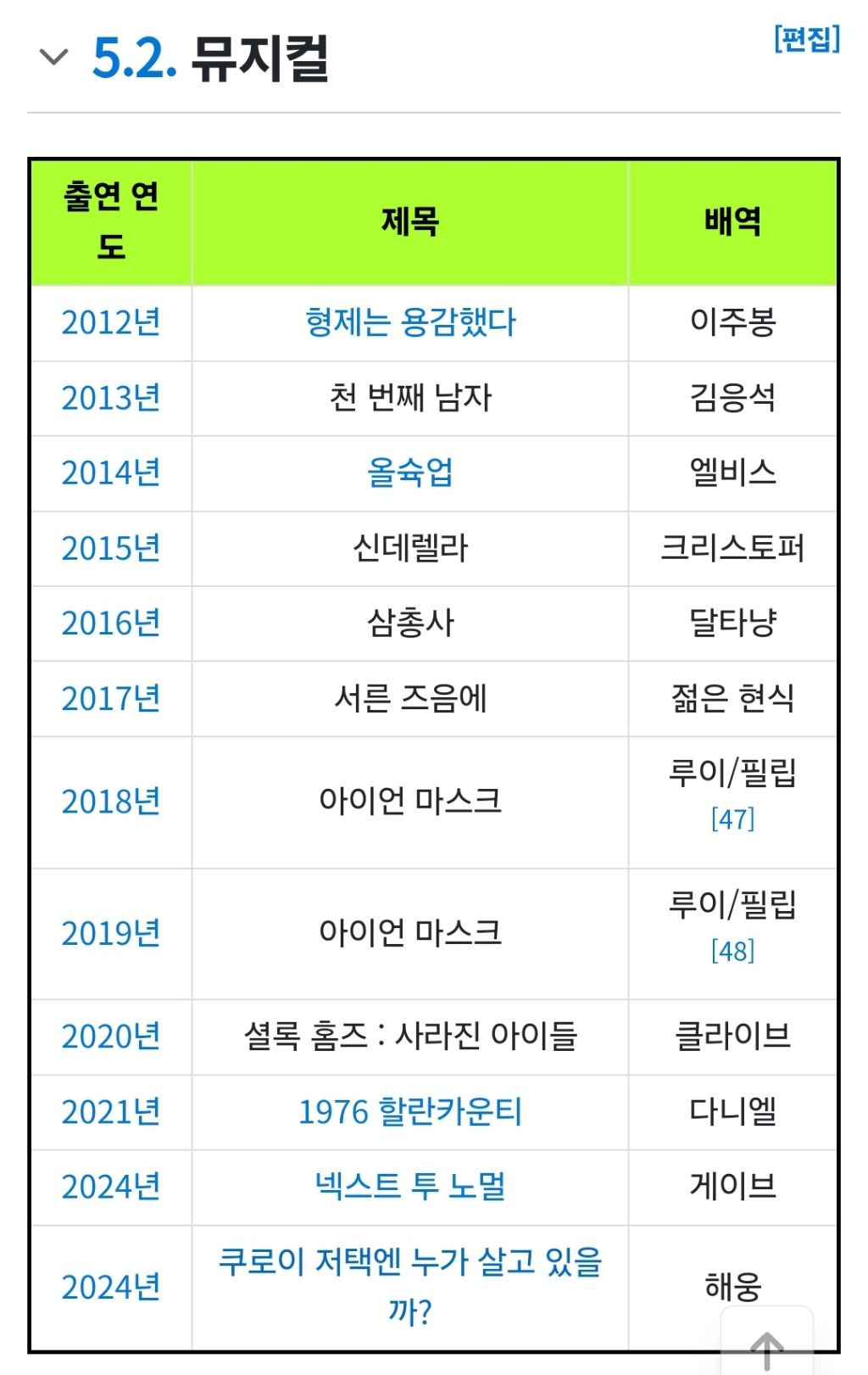 (뮤지컬)배우들이 자주 꾼다는 그 악몽 | 인스티즈