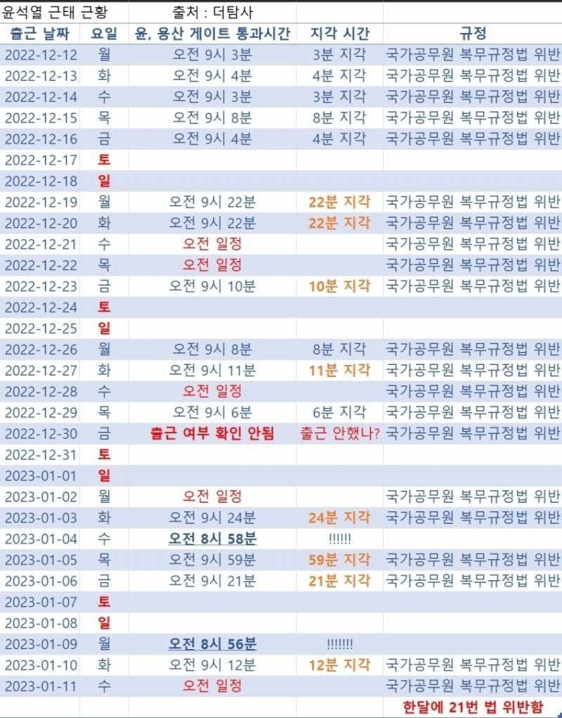 주 69시간 하자는 윤석열 대통령 출근시각 | 인스티즈