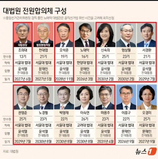 이시국, 헌재에 묻어갈 수 있었던 사법부를 수면위로 끌어올린 사람들 | 인스티즈