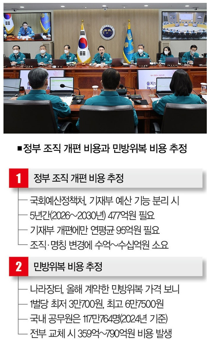 李 "아무거나 입어라" 노란색 민방위복과 청록색 민방위복 [추적+] | 인스티즈
