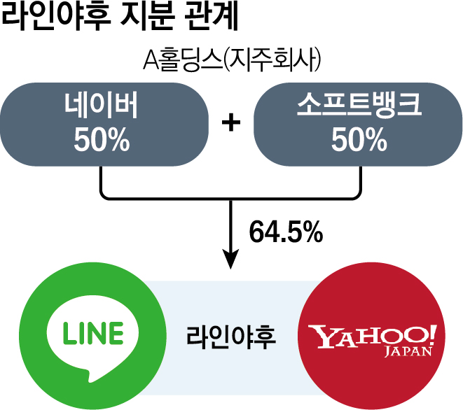 라인 논란 속 조용히 일본 응원하는 국내 대기업 1곳.jpg | 인스티즈