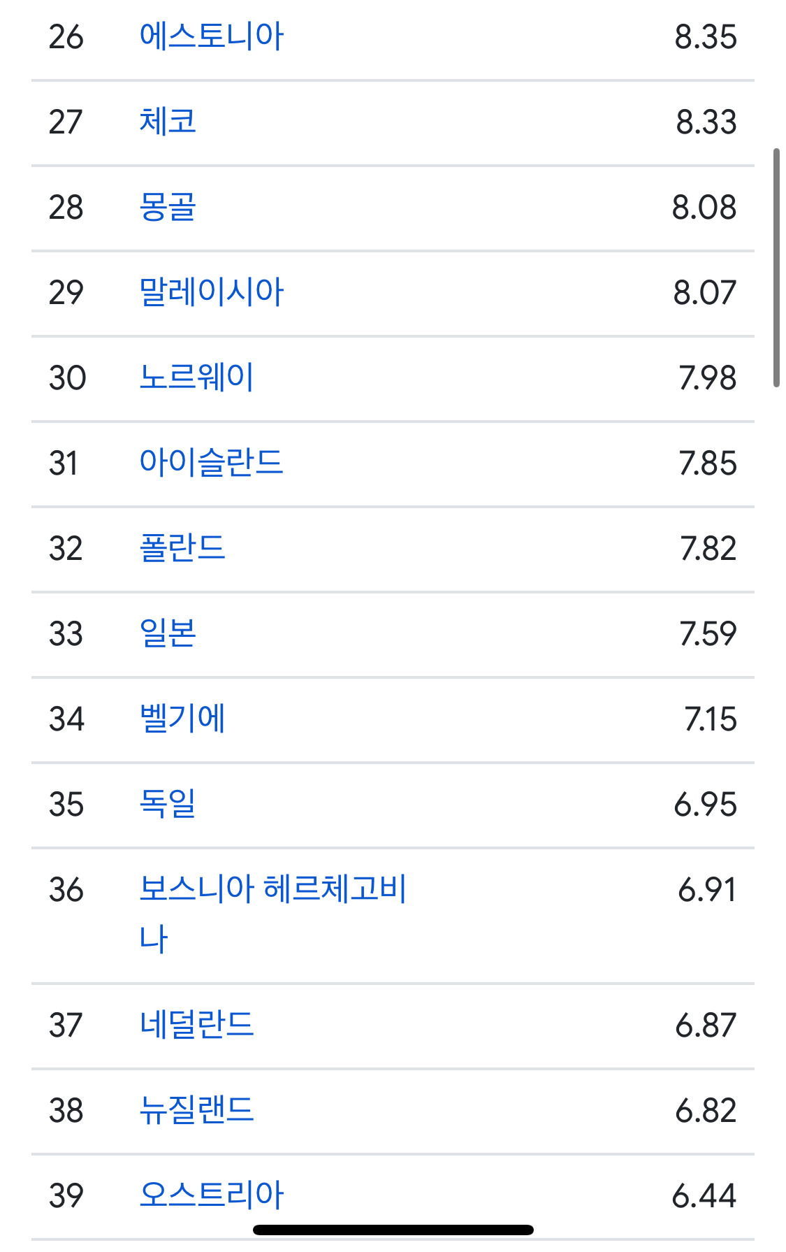 분리수거 안하는 미국이랑 우리나라 1인당 탄소 배출량 비교 | 인스티즈