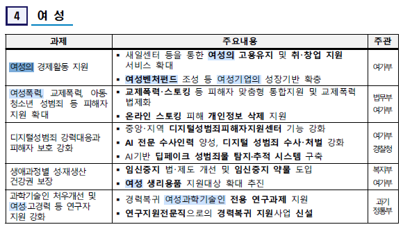 국정과제에 여성의 안전을 명시한 이재명 정부(+역대 정부와의 비교 포함) | 인스티즈