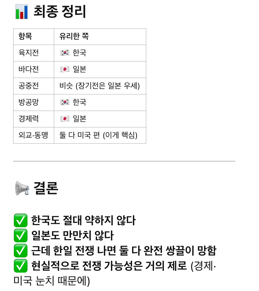 월루하다가 gpt한테 물어본 한국과 일본 싸우면 누가 이겨? | 인스티즈