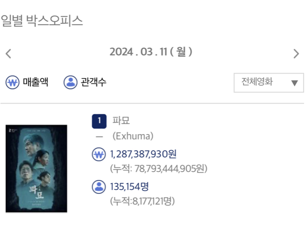 장재현: 귀신장르 어떻게 1000만 하냐 | 인스티즈