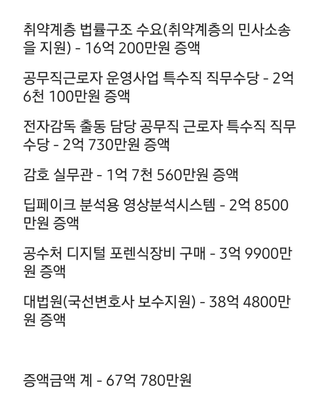 민주당이 예산 삭감한 게 잘못임 계엄령 민주당 탓임.twt | 인스티즈