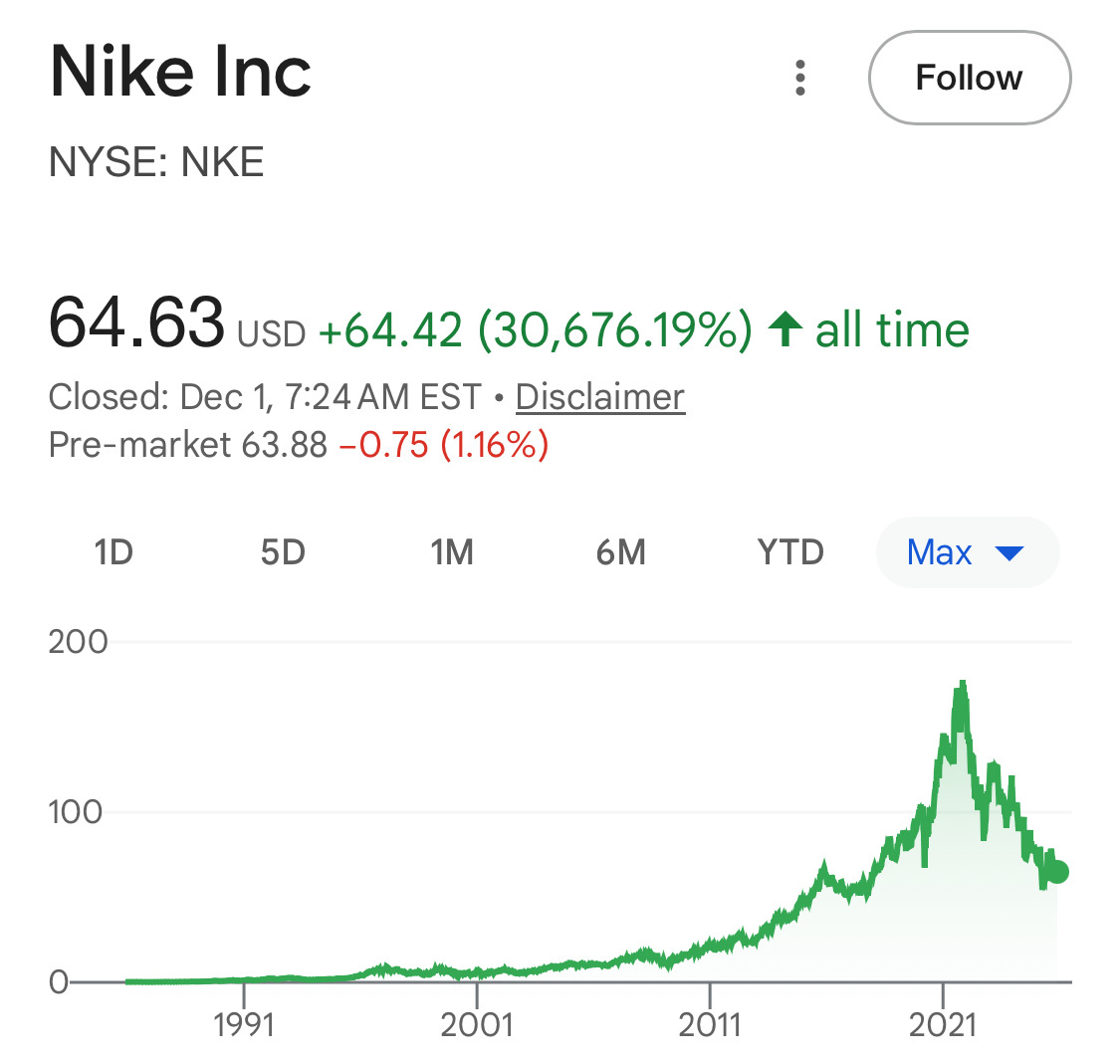 미국주식 절망편 | 인스티즈