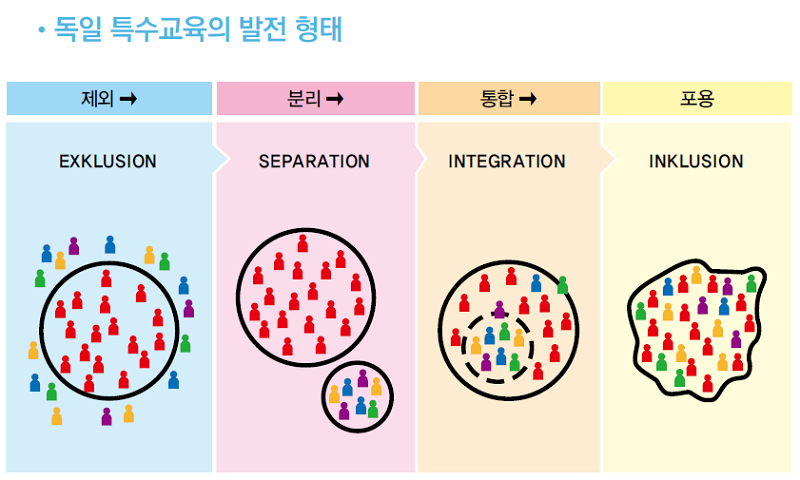 발달장애, 왜 분리 안하고 일반학교에서 다른 애들한테 피해줘? | 인스티즈