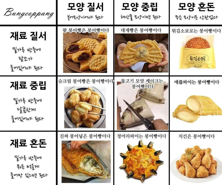 질서 중립 혼돈 짤 | 인스티즈