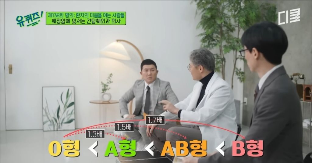 초기 발견이 어렵다는 췌장암이 의심되는 증상 | 인스티즈