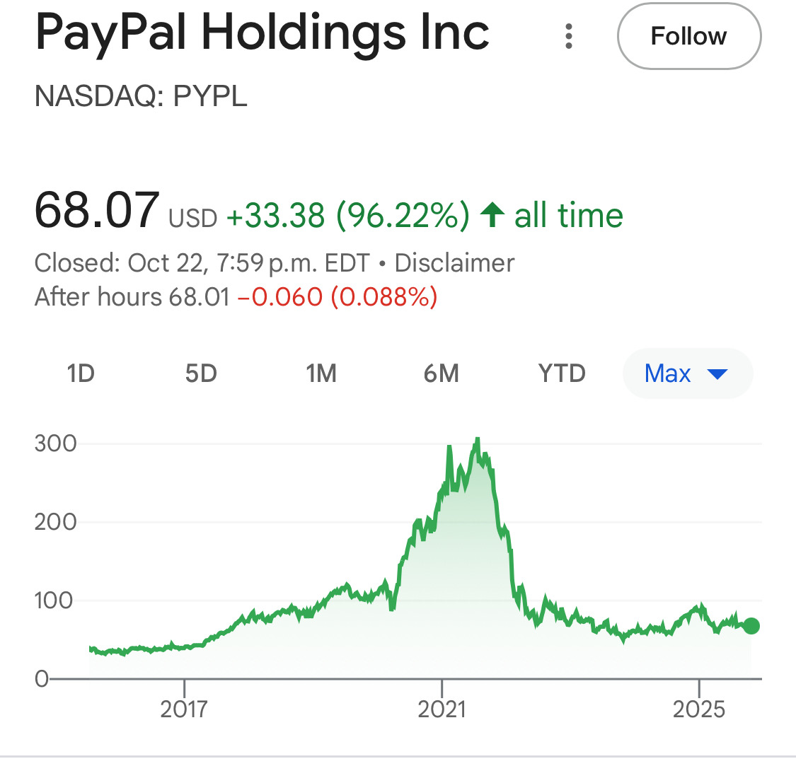 최근 10년간 미국 대형주 수익률 분석: 투자 전략의 새로운 통찰 | 인스티즈