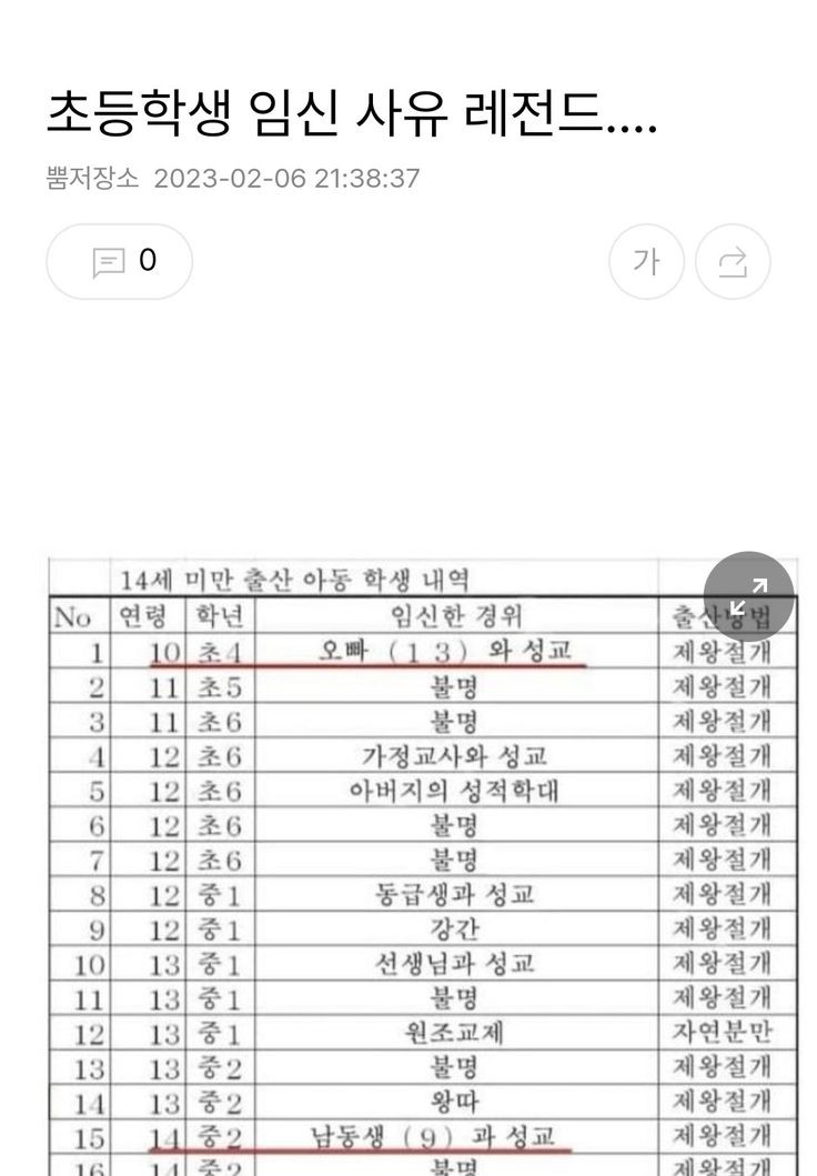 초등학생 임신 사유 레전드 | 인스티즈