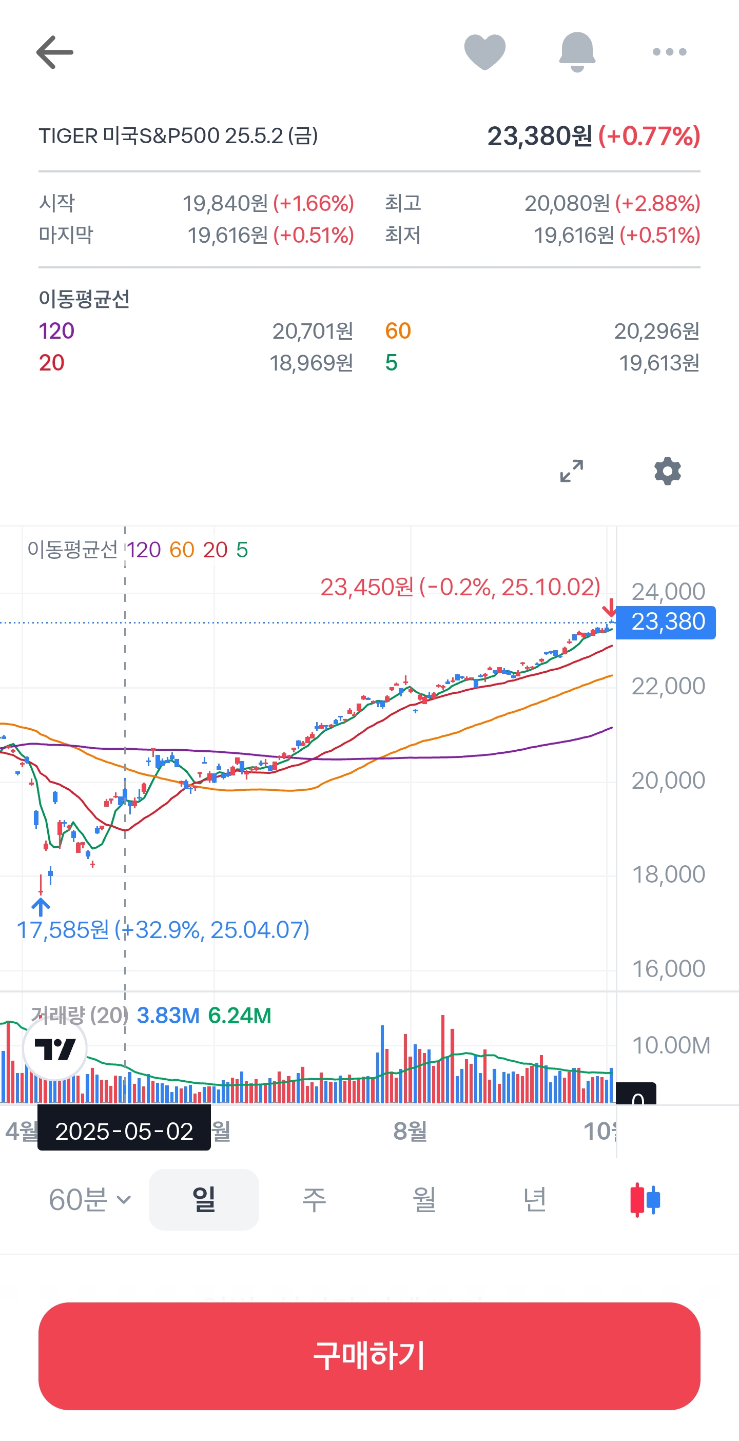 어린이날 증권사가 추천한 주식 종목들은 얼마나 올랐을까? | 인스티즈