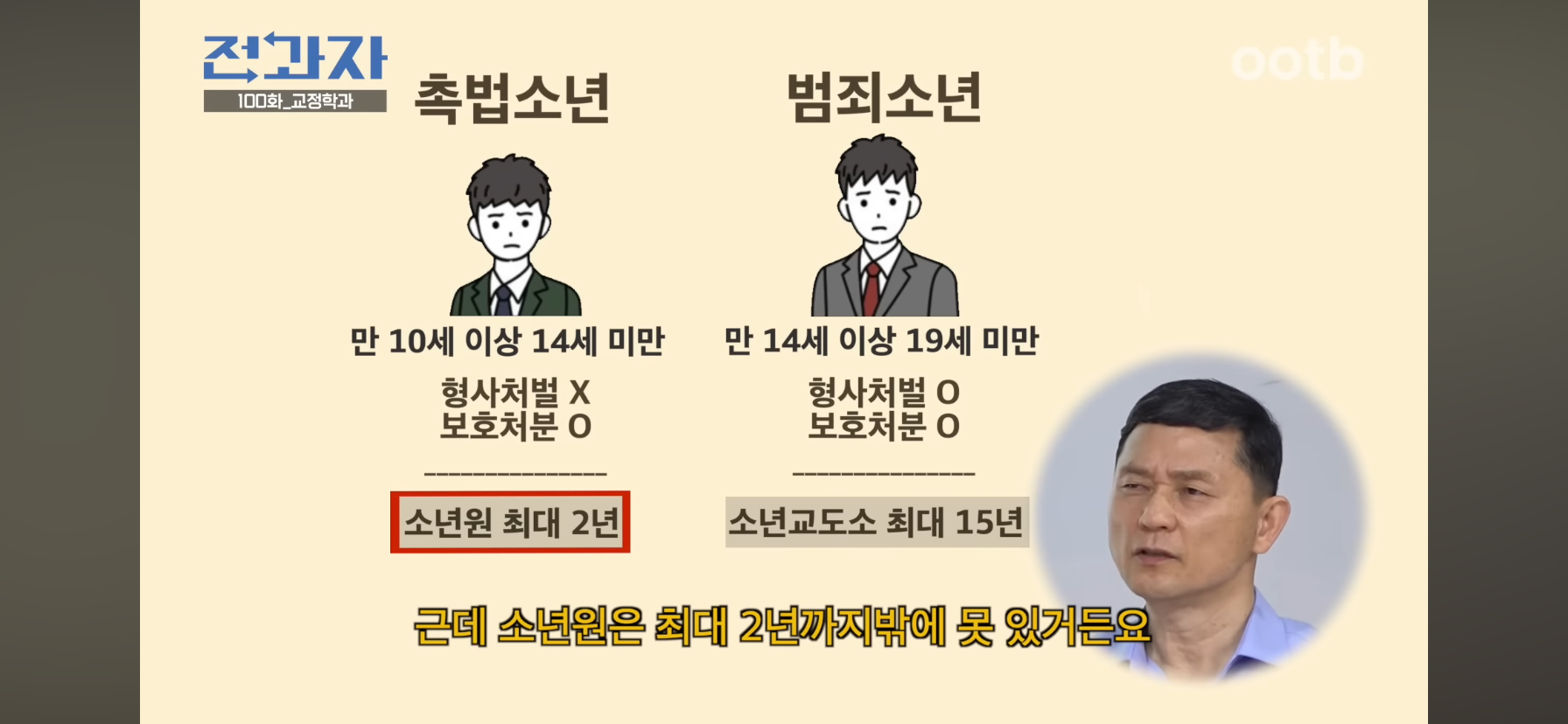 인간은 고쳐쓰는게 아니라서 촉법소년의 나이를 낮춰야한다는 이창섭.jpg | 인스티즈