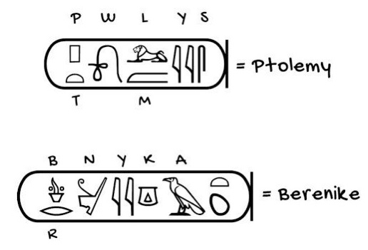 이집트 상형문자의 역사와 해독 이야기 | 인스티즈