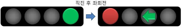 운전할때 육성으로 욕 나오는 만드는 몇몇 유형들 | 인스티즈
