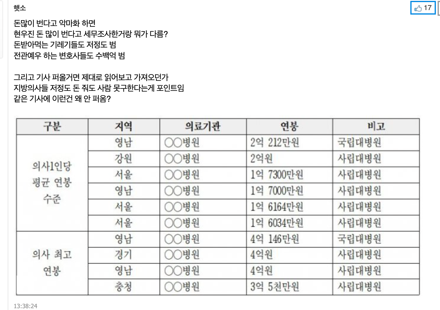 파업한 의사들 진짜 연봉 뜸 | 인스티즈