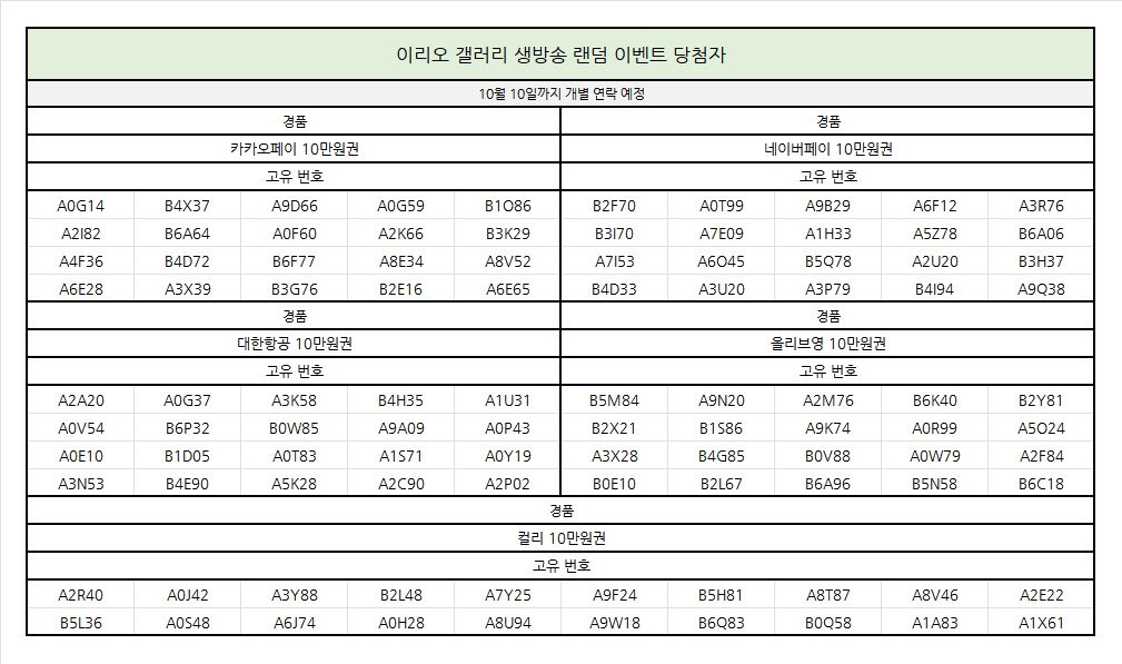 드디어 등장하기 시작한 남돌 경품 당첨자들 | 인스티즈
