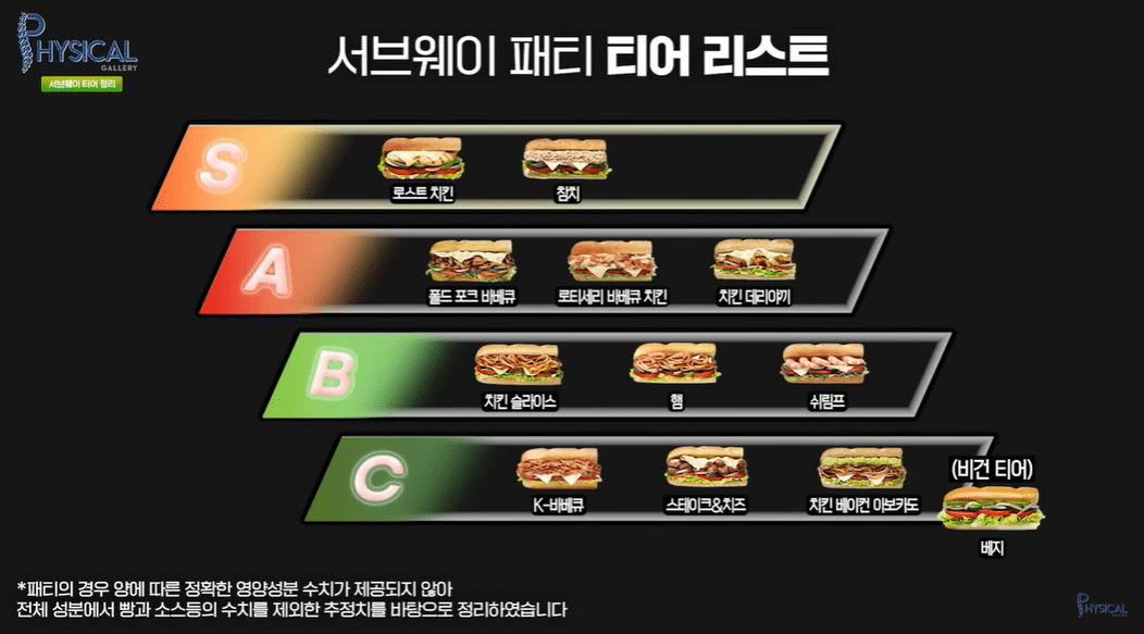 김계란이 매겨본 다이어터를 위한 서브웨이 샌드위치 티어 평가 | 인스티즈