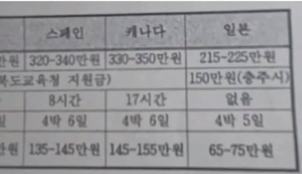 충주에 위치한 한 학교 수학여행 설문지 | 인스티즈