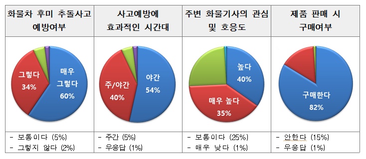 요새 자주 보이는 눈알 달린 트럭들 👀 (귀여움 주의) | 인스티즈