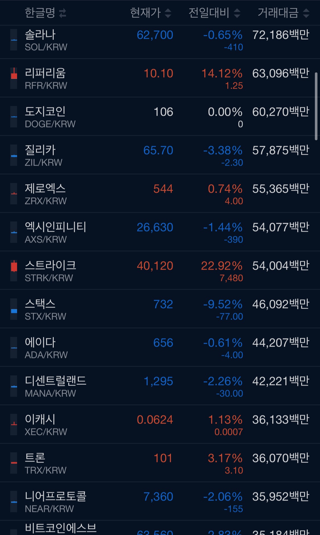 오랜만에 보는 비트코인 근황 - 악플달면 쩌리쩌려버려 - ＊여성시대＊ 차분한 20대들의 알흠다운 공간