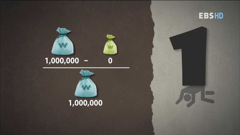 내가 과소비하고 있는지 알아보는 방법.jpg | 인스티즈