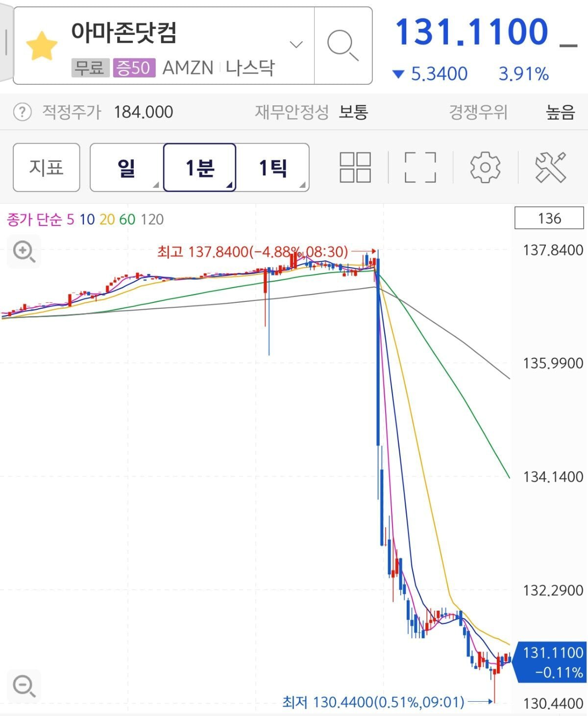 실시간 미국 주식 | 인스티즈