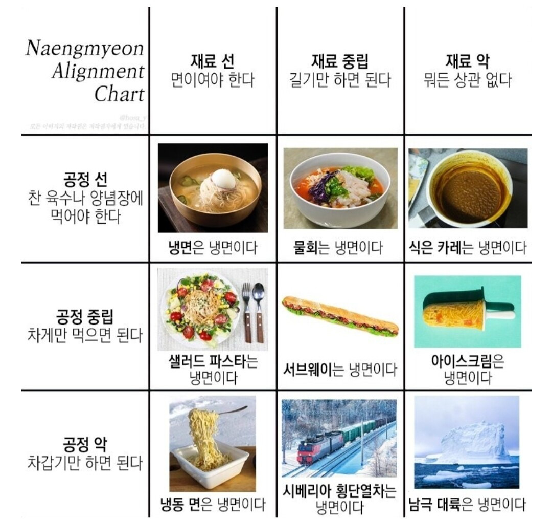 질서 중립 혼돈 짤 | 인스티즈