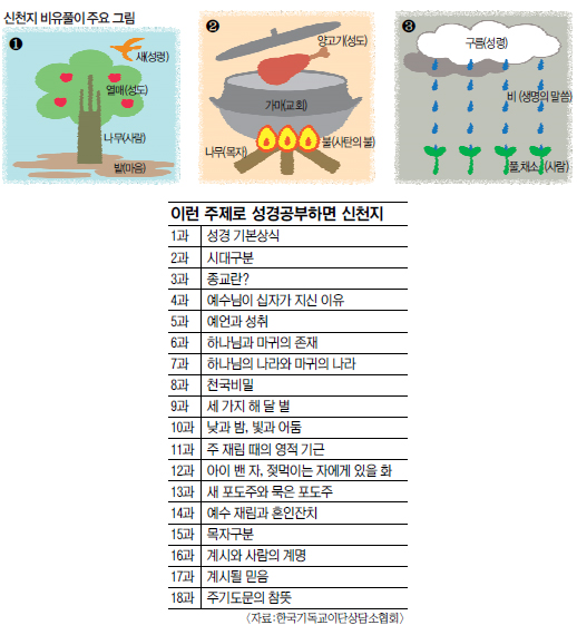 기독교계 사이비 가장 간단히 알아보는법 | 인스티즈