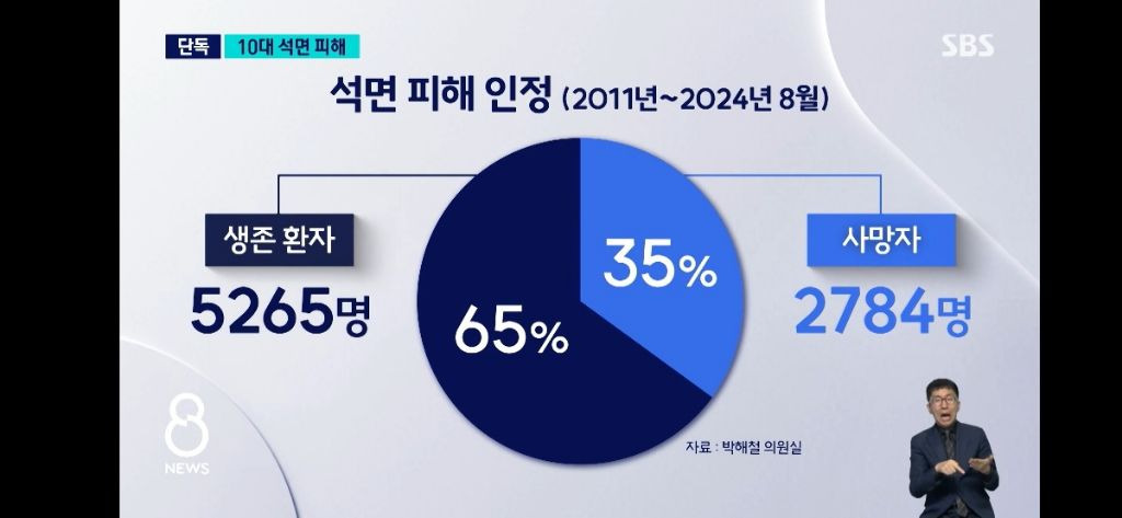 16살 사망자까지 나온 학교 안 석면 노출 피해 (2045년 질환 발생 최고조 예상) | 인스티즈